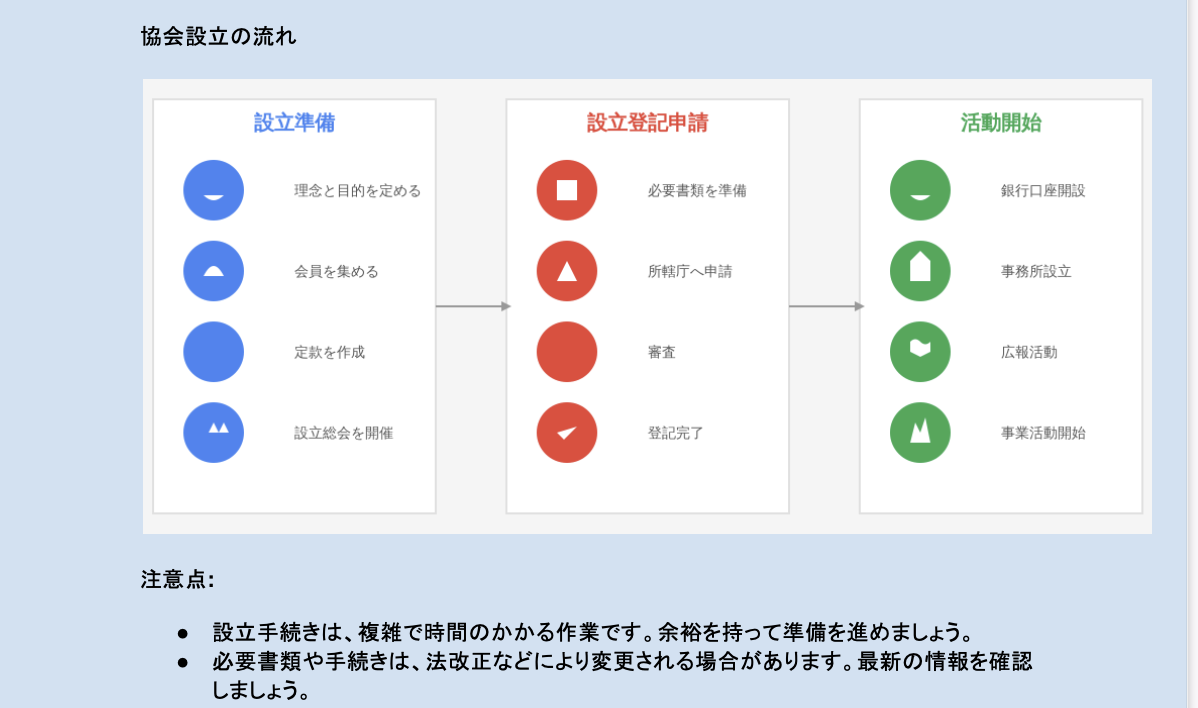 初めての協会の作り方2