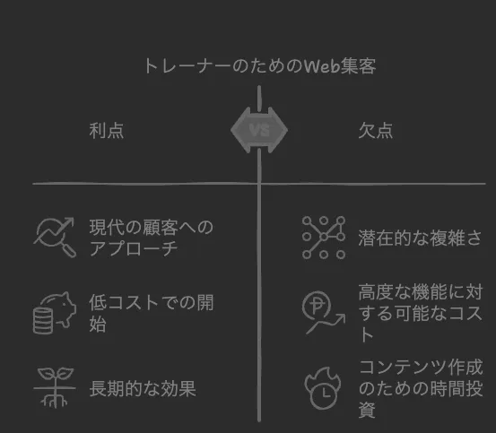 トレーナーの集客にWeb集客が必須な理由