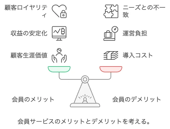 会員サービスとは？導入メリットとデメリットを理解しよう