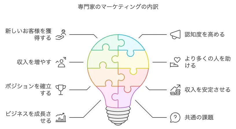 専門家のための集客とは？