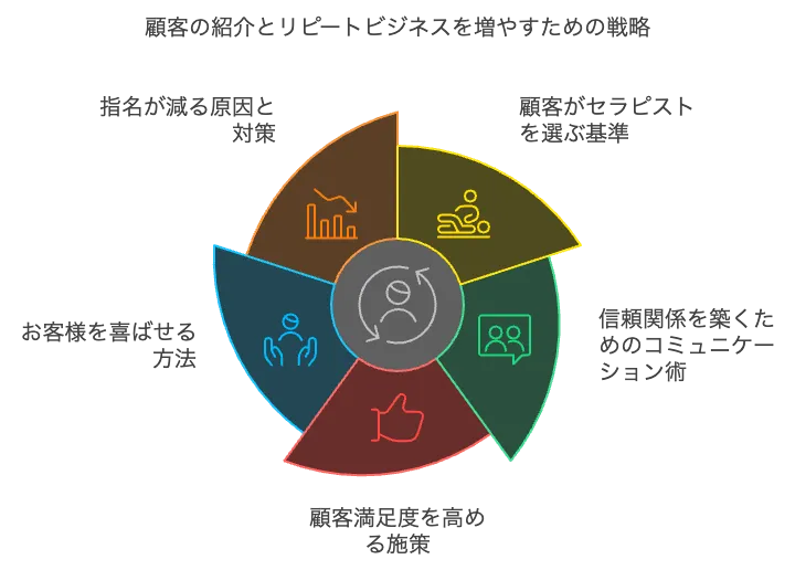 顧客心理を掴んで指名獲得！リピーターを増やす方法