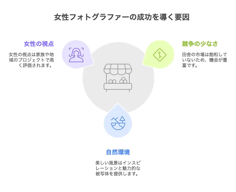 なぜ田舎が女性起業におすすめ？写真好き女性に知ってほしい３つの理由